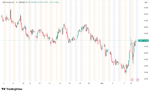 eToro Stock Soars 7% on Q3 Earnings Beat and $150M Buyback Launch