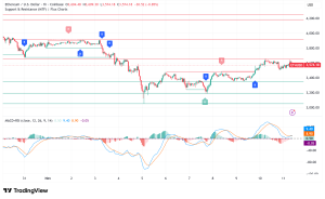 Ethereum's $3,650 Barrier: Institutional Buying vs. Technical Resistance