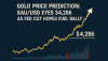 Gold Price Prediction: XAU/USD Eyes $4,286 as Fed Cut Hopes Fuel Rally