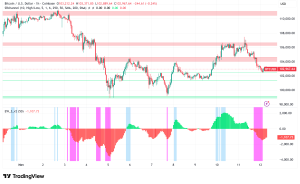 Bitcoin Consolidates at $103K While Technical Indicators Point to Bullish Long-Term Structure