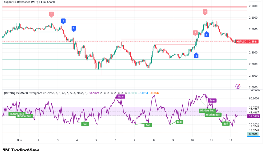 XRP Poised for Historic Milestone as First US Spot ETF Launch Expected Thursday