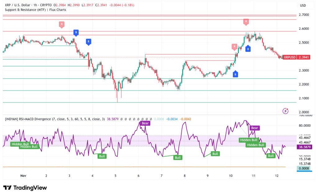 XRP Poised for Historic Milestone as First US Spot ETF Launch Expected Thursday