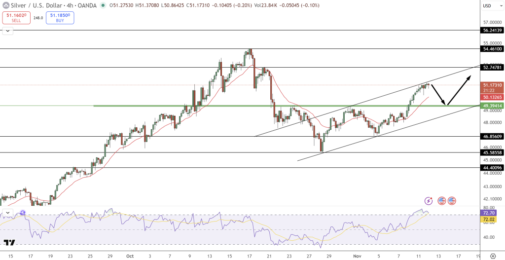 Silver Price Chart - Source: Tradingview