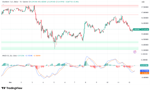 Chainlink Holds Above $15 as Bitwise ETF Listing Signals Institutional Momentum