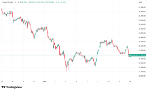 Daily Crypto Signals: Bitcoin Struggles Below $106K, xStocks Surpass $10B in Trading Volume