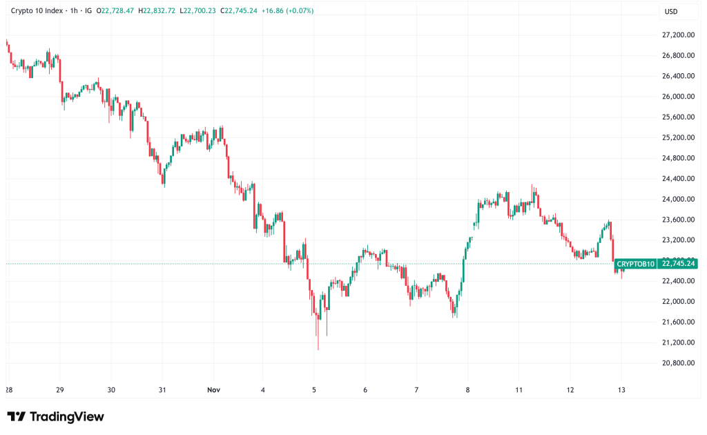 Daily Crypto Signals: Bitcoin Struggles Below $106K, xStocks Surpass $10B in Trading Volume