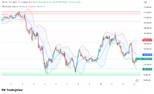 Bitcoin's New Statistical Model Predicts Slower, More Stable Growth Amid $106K Wall