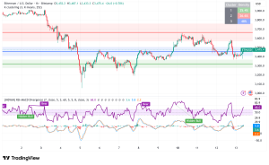 Ethereum's Support Test at $3,400, Bearish Indicators Mount Despite Whale Accumulation