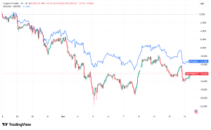 Could the Crypto Market Sentiment Improve in November and Lead to a Bull Run in 2026?
