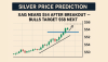 Silver Price Prediction: XAG Nears $54 After Breakout — Bulls Target $58 Next