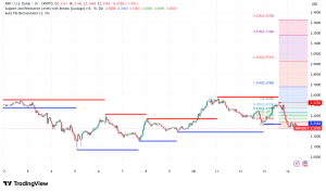 XRP Slides to $2.30 Despite Record-Breaking ETF Launch, Warning Signs Ahead?