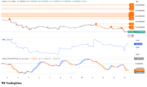Solana Tests Critical $140 Support as Market Sentiment Turns Bearish
