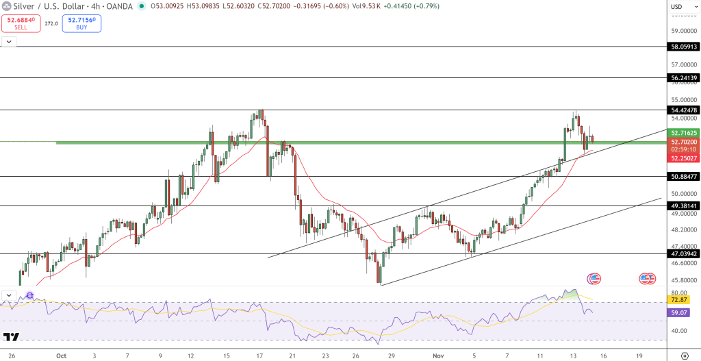 Silver Price Chart - Source: Tradingview
