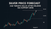 Silver Price Forecast: XAG Targets $56.24 After Holding $52 Support Zone