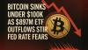 Bitcoin Sinks Under $100K as $897M ETF Outflows Stir Fed Rate Fears