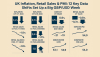 UK Inflation, Retail Sales & PMI: 12 Key Data Shifts Set Up a Big GBP/USD Week