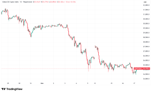 Daily Crypto Signals: Bitcoin Struggles While Zcash Sparks Heated Privacy Debate