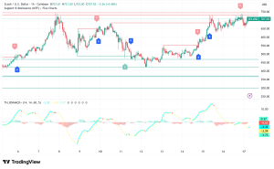 Zcash Surges Past $714: Privacy Coin Rally Gains Momentum Amid Technical Strength