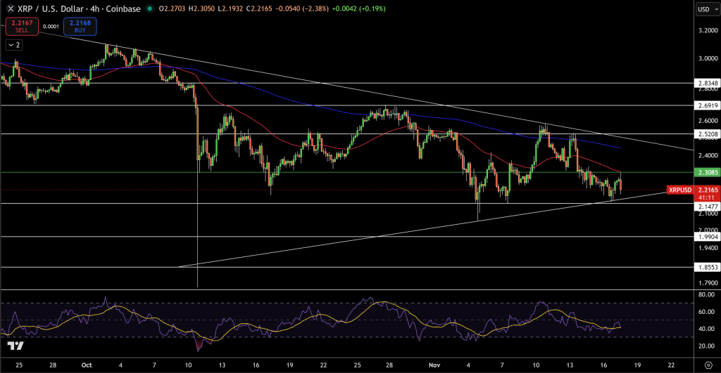 XRP/USD Price Chart - Source: Tradingview