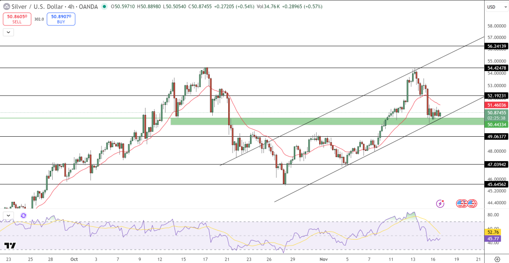 Silver Price Chart - Source: Tradingview