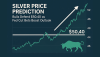 Silver Price Prediction: Bulls Defend $50.40 as Fed Cut Bets Boost Outlook