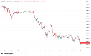 Daily Crypto Signals: Ethereum Slides to $3,000, More XRP ETFs to Launch This Week