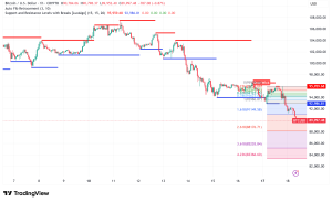 Bitcoin Tests $90,000 as Futures Signal Deepening Market Stress