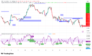 XRP Faces Critical Test at $2 as 41.5% of Supply Sits Underwater Despite Incoming ETF Wave