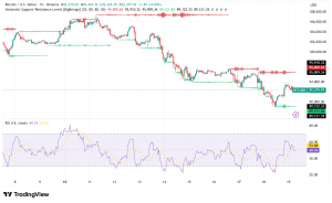 Bitcoin Battles $92,000 as 