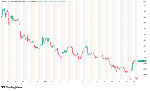 Canaan Stock Surges 20% Despite Bitcoin Downturn as Q3 Revenue Doubles