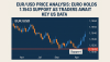 EUR/USD Price Analysis: Euro Holds 1.1543 Support as Traders Await Key US Data