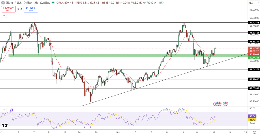 Silver Price Chart - Source: Tradingview