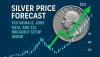 Silver Price Forecast: Fed Signals, Jobs Data, and $52 Breakout Setup Ahead