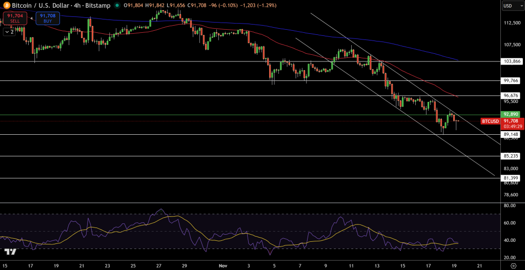 Bitcoin Price Chart - Source: Tradingview