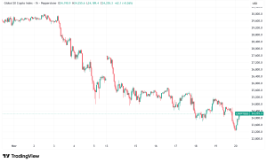 Daily Crypto Signals: Bitcoin and XRP Face Headwinds as Kraken Eyes IPO