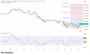 Bitcoin Holds $92,000 as Nvidia Earnings Spark Tech Recovery, But Downside Risks Persist