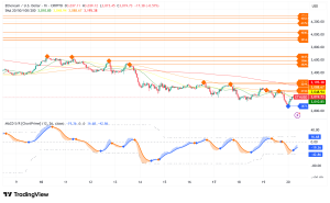 Ethereum (ETH) Battles $3,000 as BlackRock Signals Launch of Staking ETF for Enhanced Yield