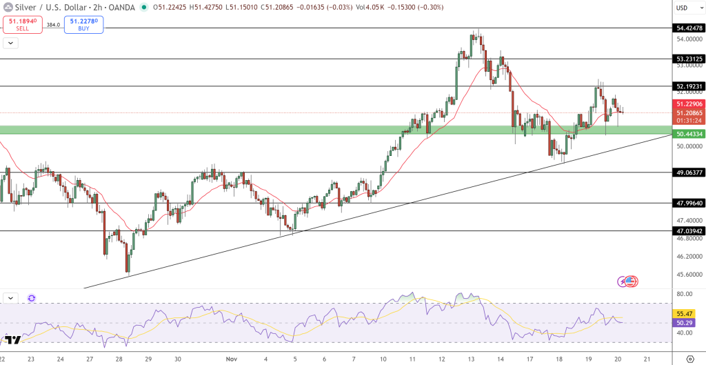 Silver Price Chart - Source: Tradingview