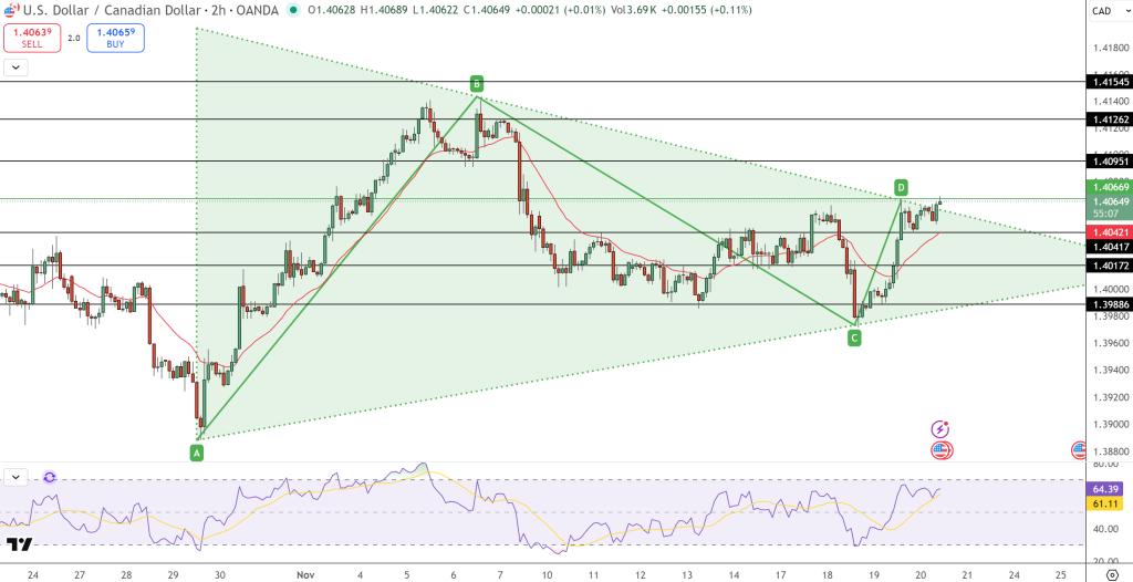 AUD/USD Price Chart - Source: Tradingview