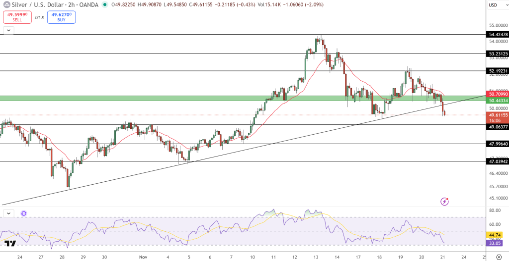 Silver Price Chart - Source: Tradingview