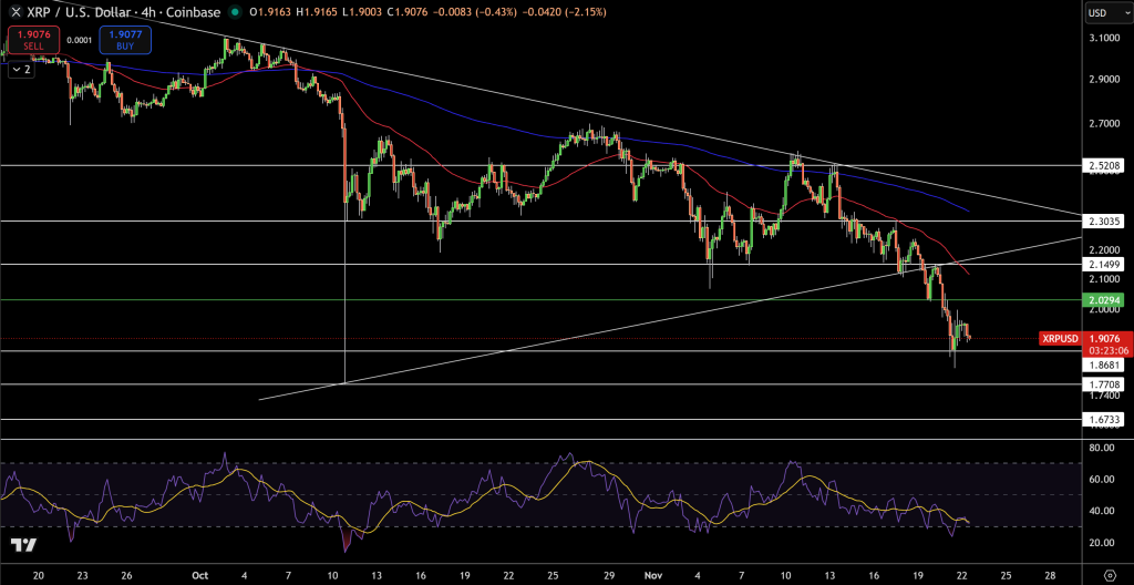 XRP Price Chart - Source: Tradingview