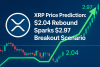 XRP Price Prediction: $2.04 Rebound Sparks a $2.97 Breakout Scenario