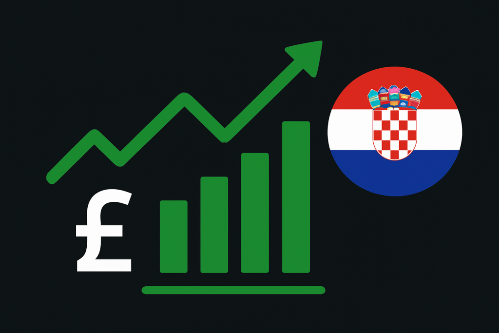 Forex Trading in Croatia - Quick Overview
