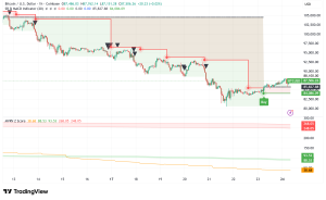 Bitcoin Holds Above $87,000 as Market Tests Recovery After Brutal Correction