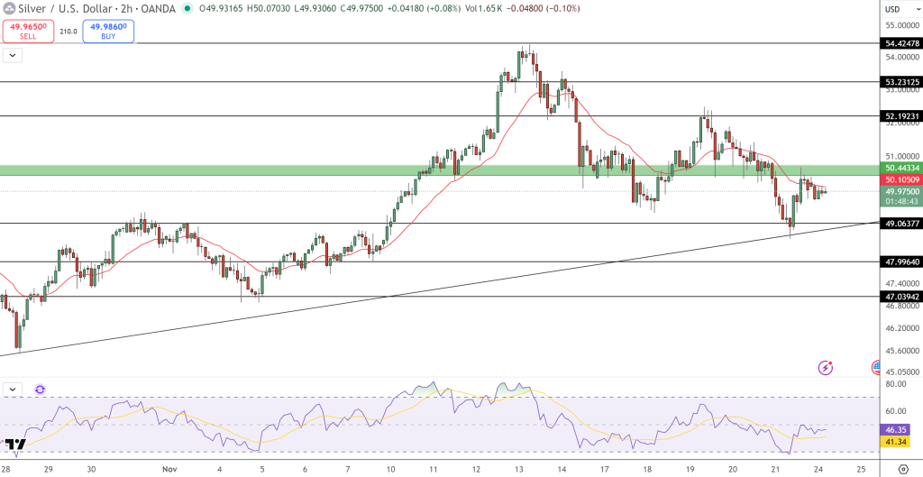 Silver Price Chart - Source: Tradingview