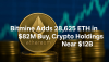 Bitmine Adds 28,625 ETH in $82M Buy, Crypto Holdings Near $12B