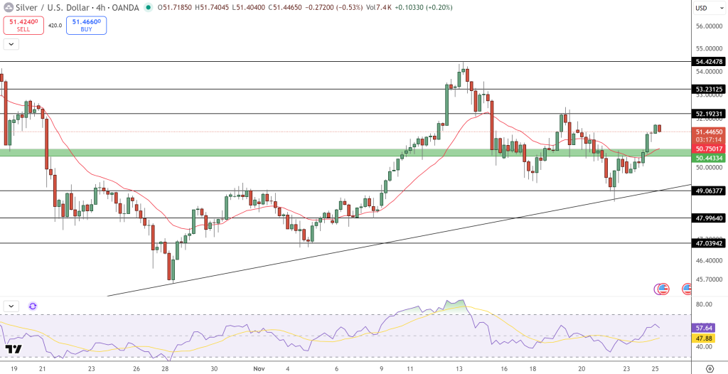 Silver Price Chart - Source: Tradingview