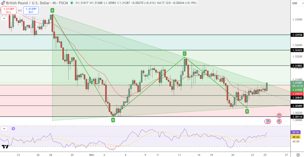 GBP/USD Price Chart - Source: Tradingview