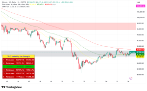 Bitcoin Holds Below $88K as $14B Options Expiry and Economic Headwinds Test Bull Resolve