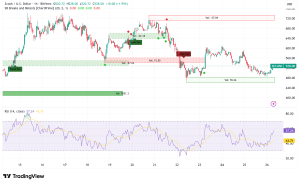Zcash Surges Past $526 as Institutional Accumulation Fuels Privacy Coin Renaissance